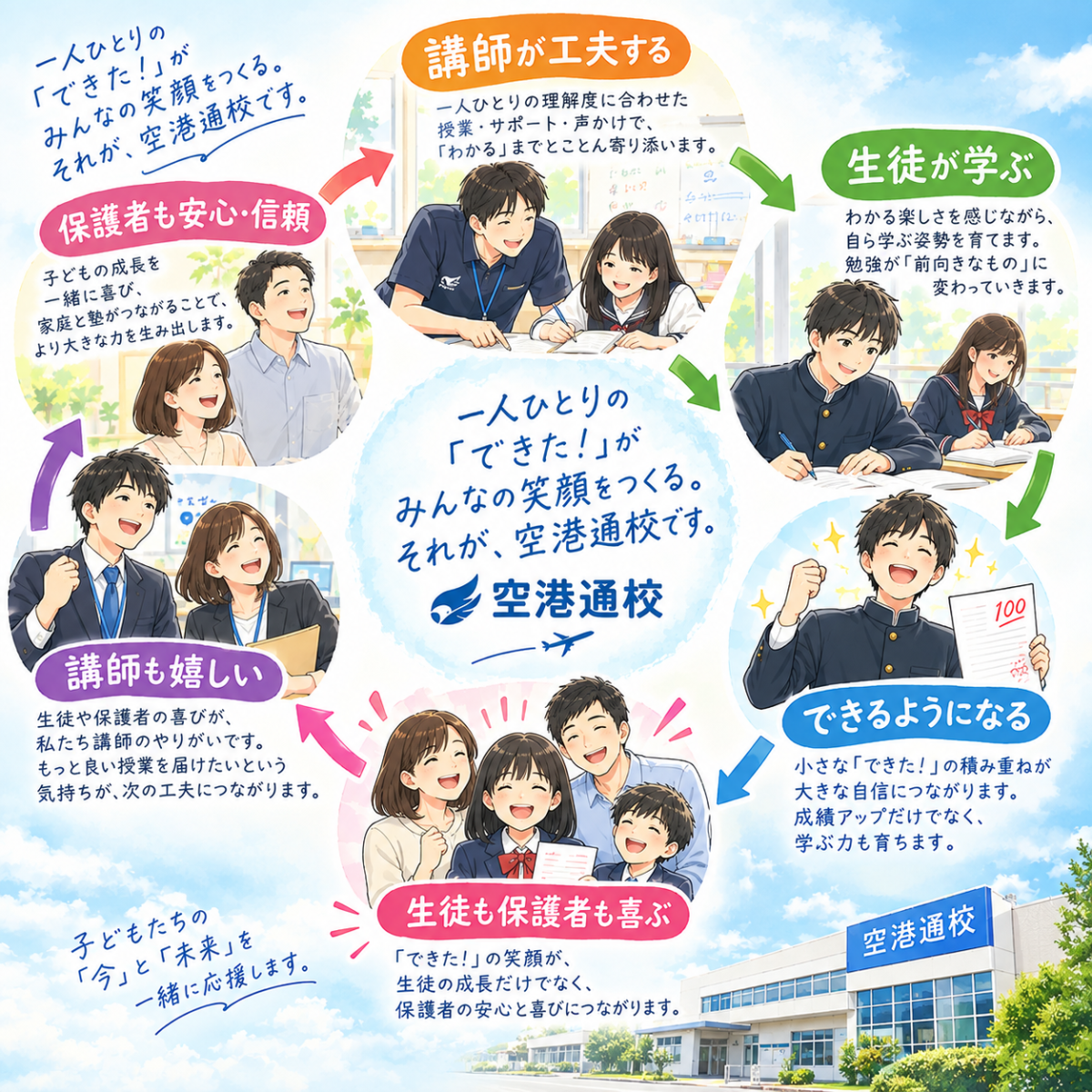 ひとことの循環