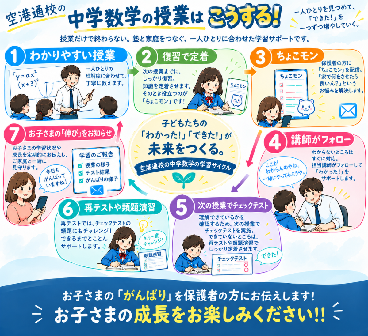 中学数学の授業はこうする!