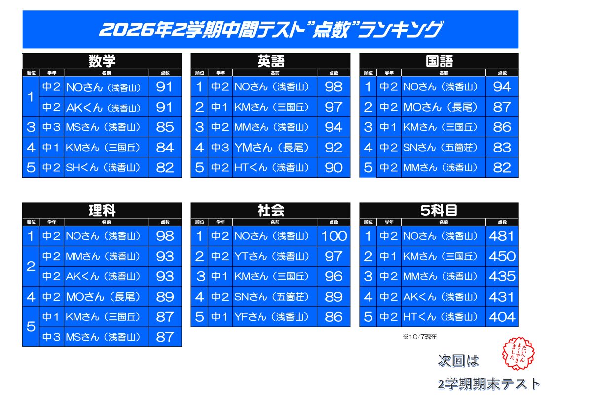 2026年　２学期中間テスト結果速報 　※10/7現在